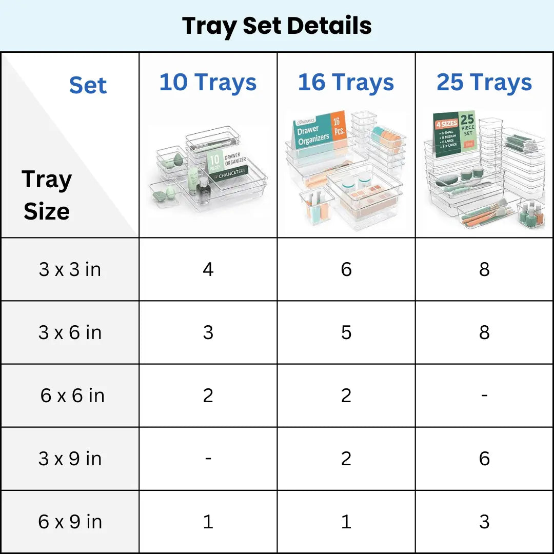 Transparent Drawer Organizer Tray